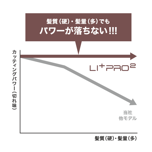 Li+ Pro2 | Professional | Wahl ‐ Japan